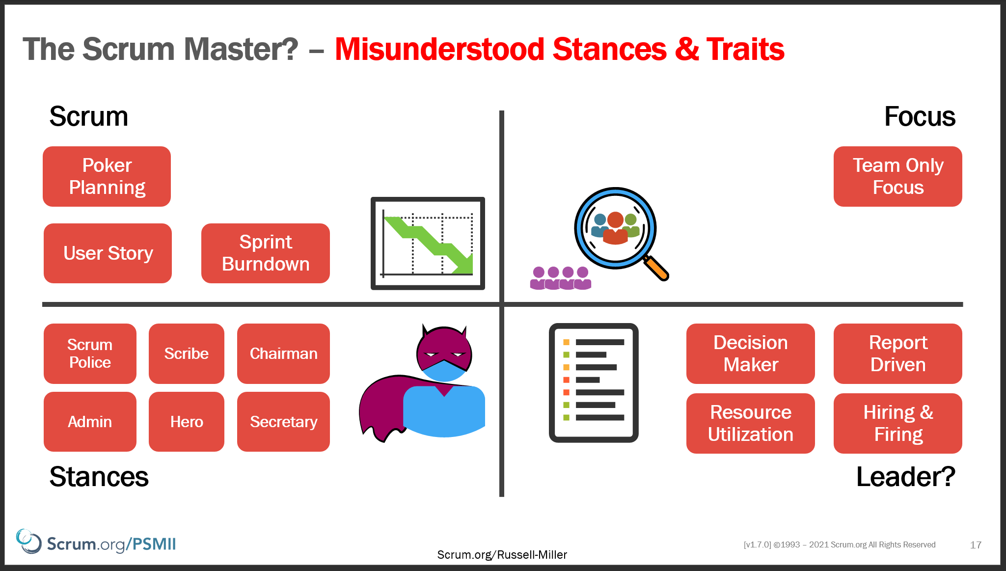 Professional Scrum Master II | Scrum.org